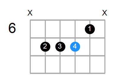 Dmin(add9)/E Chord